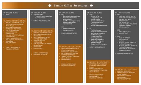 Running your family office - Richter