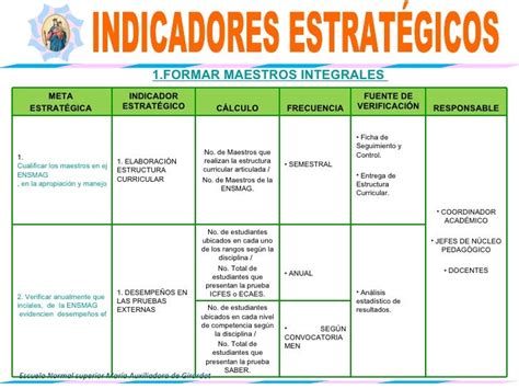 Planeacion Estrategica