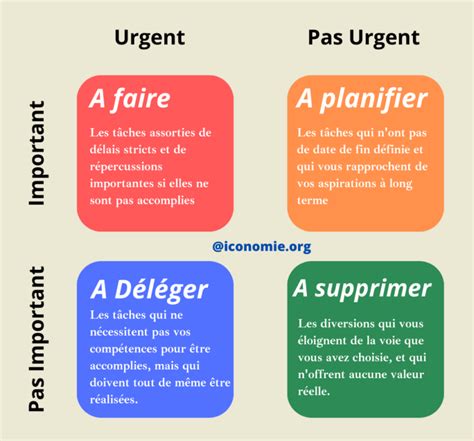 La Gestion Du Temps La Gestion Des Priorités Pour Améliorer Votre Vie