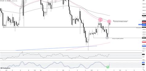 Skew Δ on Twitter BTC Aggregate CVDs Delta Overall spot is pretty