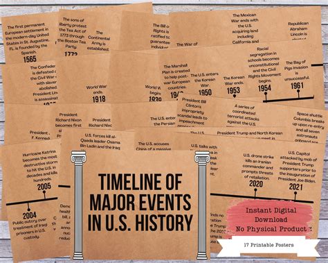 Printable Us History Timeline