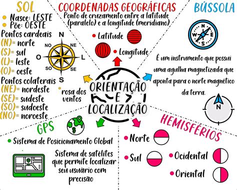 Mapa Mental Sobre Coordenadas Geográficas GAMEDUCA