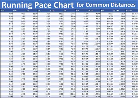 running pace chart  race length triathlon newbies