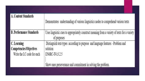 Distinguish Text Types According To Purpose And Language Features