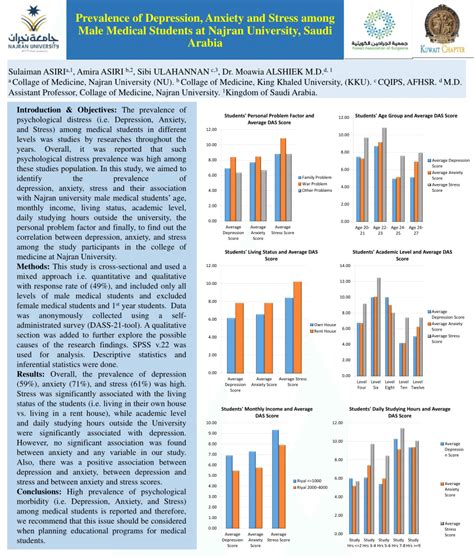 prevalence  depression anxiety  stress  male medical