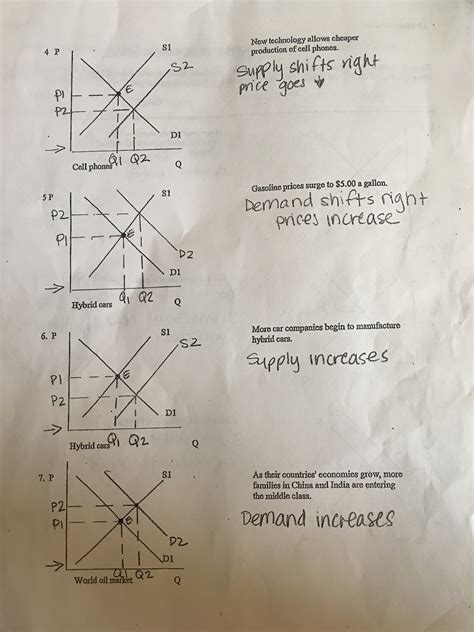 Shifting Demand Worksheet Answers Studying Worksheets