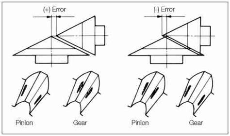spur gears  helical gears    difference