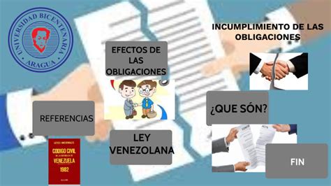 INCUMPLIMIENTO DE LAS OBLIGACIONES by JOHN ANDERSON RINCÓN RAMIREZ on Prezi