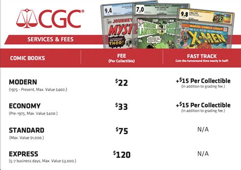 Cgc Grading A Guide For Beginners