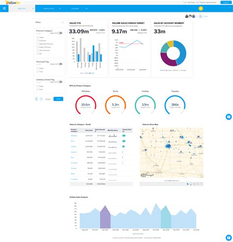 Yellowfin Business Intelligence Review 2024 Pricing Features Shortcomings