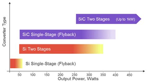 54 LED driver topologies based on semiconductor component types ...