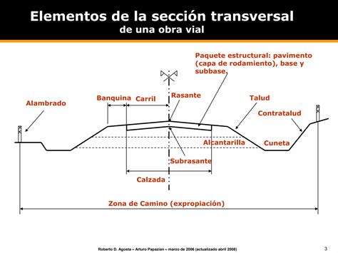 Diseño geometrico de carreteras PPT