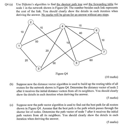 Solved Use Dijkstra S Algorithm To Find The Shortest Path Chegg