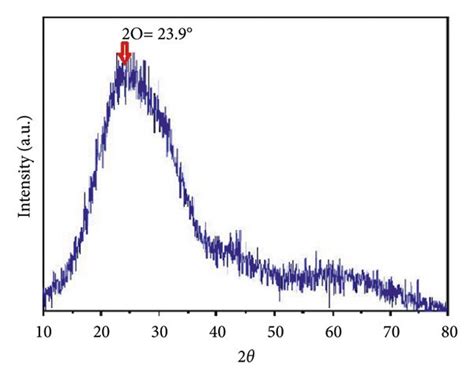 A Tem Image And Size Distribution Inset B Hr Tem Image And Lattice