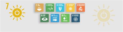 Sustainable Development Goal 7 Affordable And Clean Energy Iaea