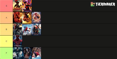 All Spider Man Movies Tier List Community Rankings Tiermaker