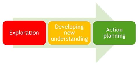 mentoring  improve  foundation placement  psychiatry