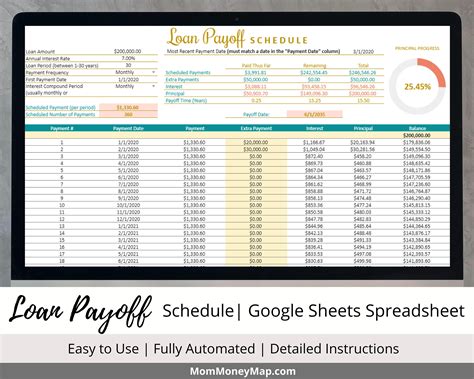 Loan Repayment Template Google Sheets