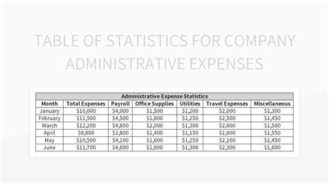 Free Administrative Expense Statistics Form Templates For Google Sheets