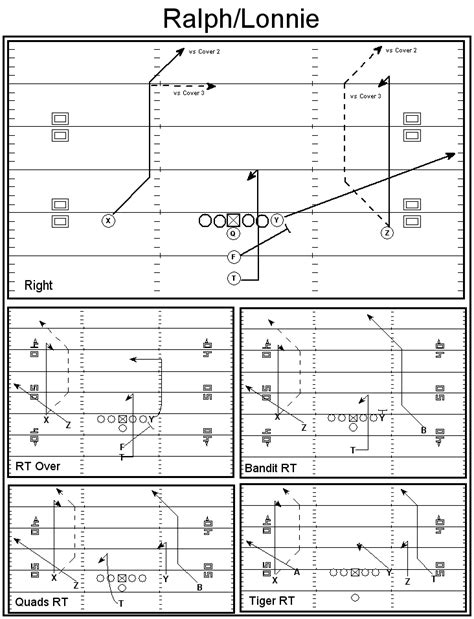 PRO STYLE OFFENSE PLAYBOOK PDF