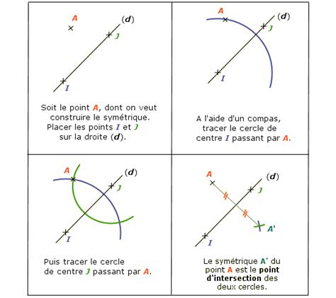 Chapitre 2 La symétrie axiale MathemaX