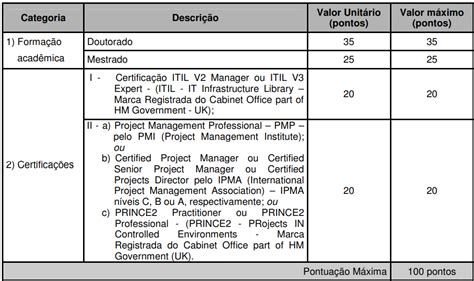 Concurso Sefaz Pr Fgv é A Banca 50 Vagas Edital Em 2024