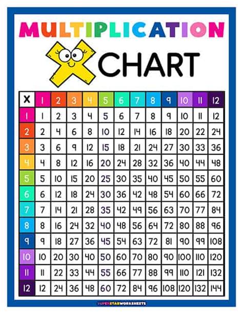 Large Printable Times Table Chart Infoupdate Org 30480 | The Best Porn Website