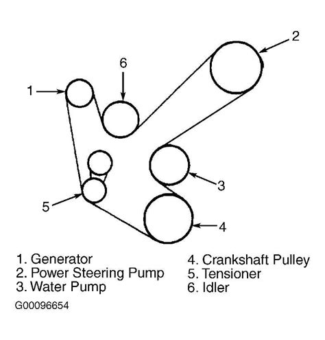 The Complete Guide To The 2008 Saturn Astra Serpentine Belt Diagram