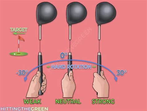 Strong Weak Or Neutral Grip WHAT WHY And HOW HittingTheGreen