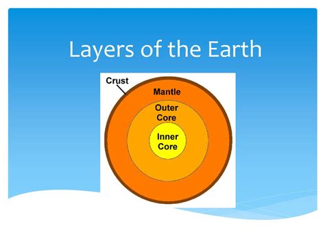 Layers Of The Earth Ppt Download