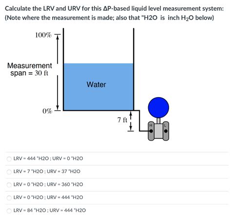 Solved Calculate The LRV And URV For This AP Based Liquid Chegg