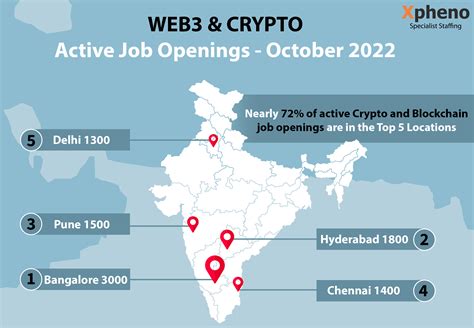 Web Crypto Blockchain Jobs In India