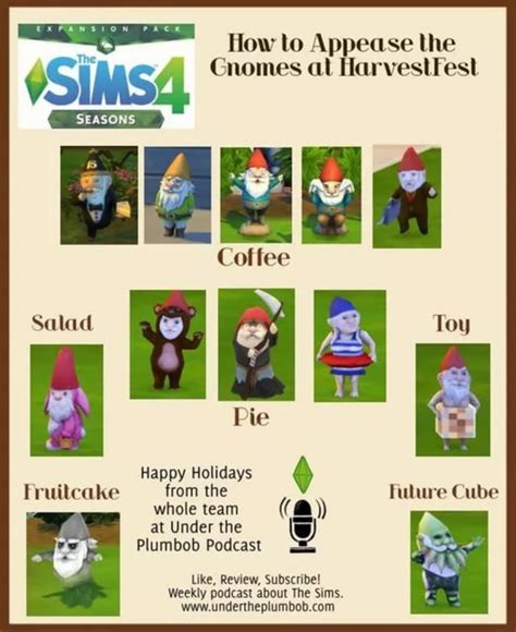 Handy Chart For Appeasing The Harvestfest Gnomes Rthesims