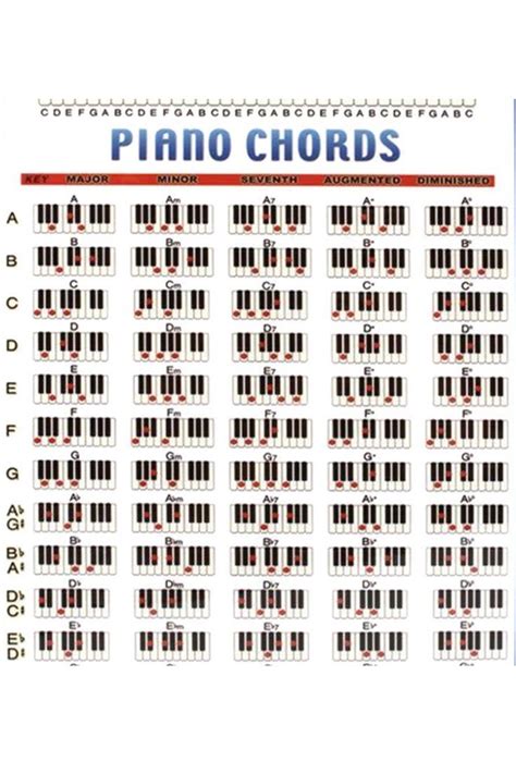 Piano Chords | Piano chords chart, Piano chords, Piano