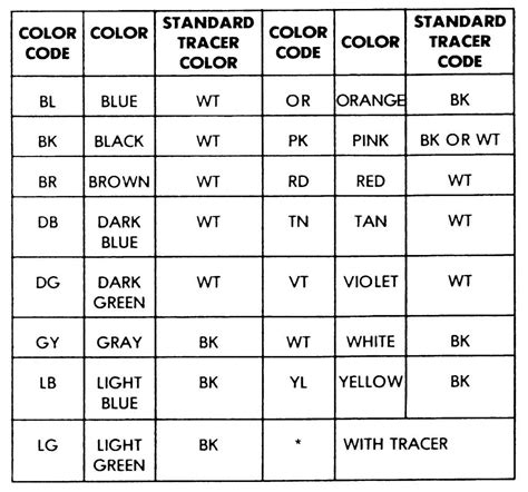 Decoding Nissan Wire Colors A Guide To Understanding Electrical