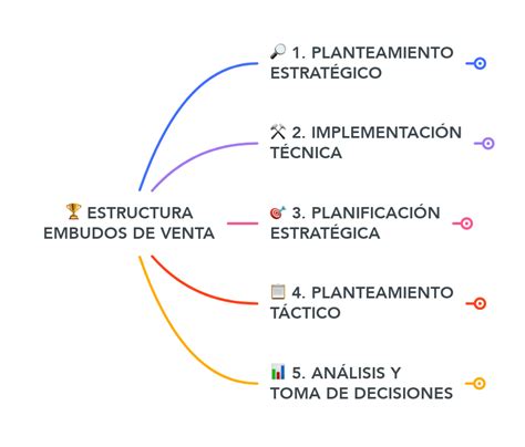 Seo Contenidos On Twitter Rt Rubenmanez Te Revelo La Estructura De