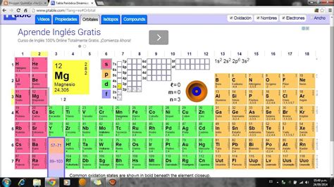 Tabla Peri Dica Interactiva Youtube