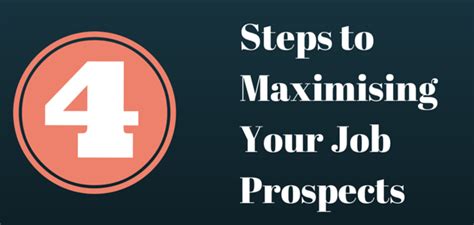 Four Steps To Maximising Your Job And Career Prospects