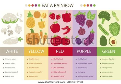 4,185 Benefits Fruits Vegetables Royalty-Free Images, Stock Photos & Pictures | Shutterstock