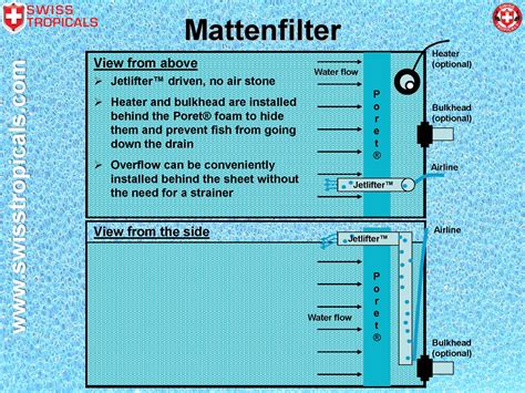 Filters For 55 Gallon The Planted Tank Forum