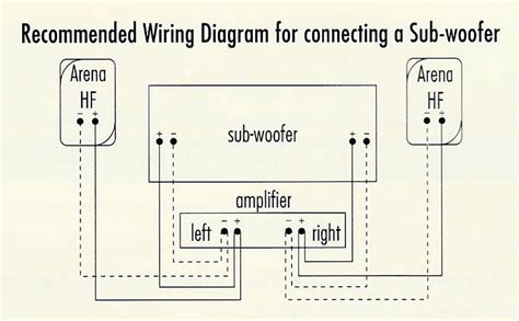 How To Wire A Passive Subwoofer