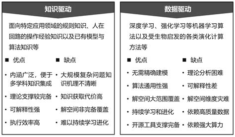 科学网—知识和数据协同驱动的群体智能决策方法研究综述 欧彦的博文