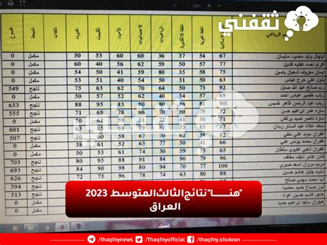 تم الرفع الآن نتائج الثالث متوسط 2023 الدور الاول نتائجنا Iq