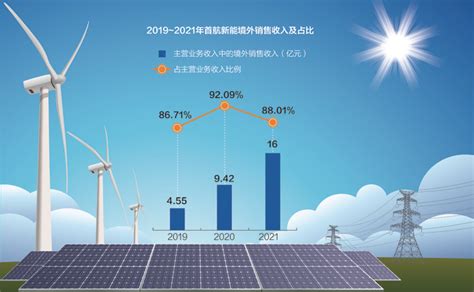 海外销售数据曾遭质疑 宁王小伙伴首航新能拟IPO 每经网