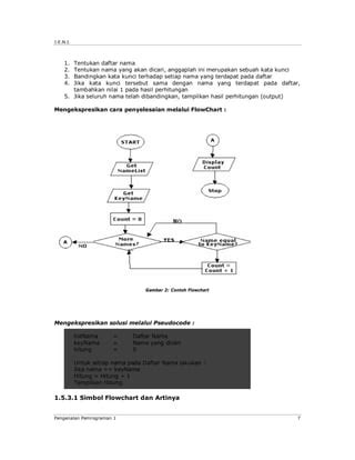 Bab Pengenalan Pemrograman Komputer Pdf