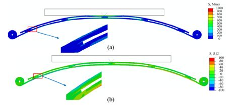 Athe Von Mises Stress And B The Shear Stress At 20 Mm Displacement