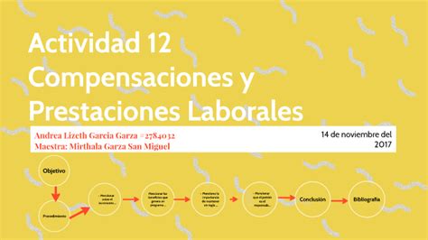 Actividad 12 Compensaciones Y Prestaciones Laborales By Andrea Garcia