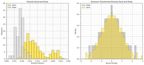 Variogram Calculation And Modeling — Geostatspy Well Documented