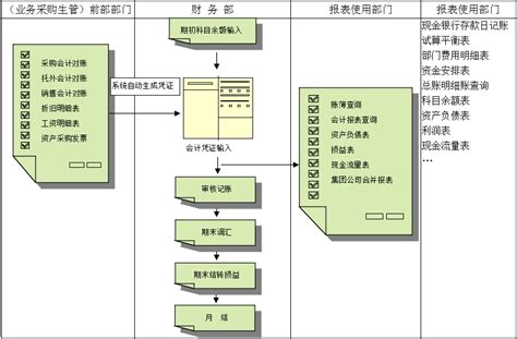 Erp软件新闻 广东顺景软件科技有限公司