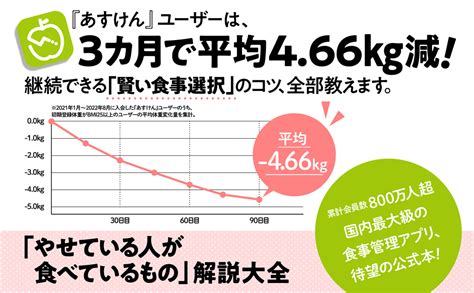 食べ痩せダイエット食事管理アプリが導き出す痩せている人の食事とは WANI BOOKOUTワニブックスのWEBマガジンワニ